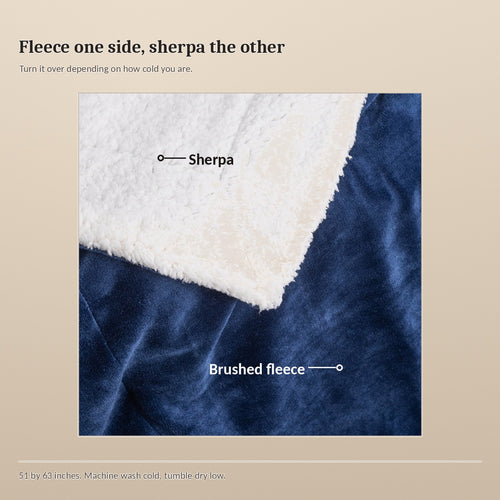 The two sides labelled. White sherpa on one face, brushed navy fleece on the other, meeting at a fold. 51 by 63 inches.